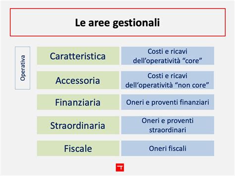 aree gestionali del conto economico